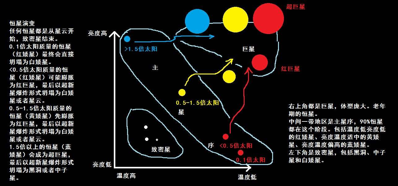 为什么就算把海王星的大气层引燃，它也成不了另一个太阳？705 / 作者:第一个甲马俳 / 帖子ID:130827