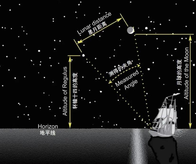 繁星无法超越：三体问题真的无解吗537 / 作者:单丁鹤纷 / 帖子ID:130626