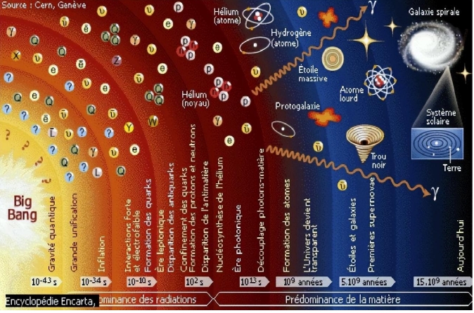 宇宙最高温度1.4亿亿亿亿度，创造这个温度就能创造新宇宙！603 / 作者:荷叶224 / 帖子ID:129803