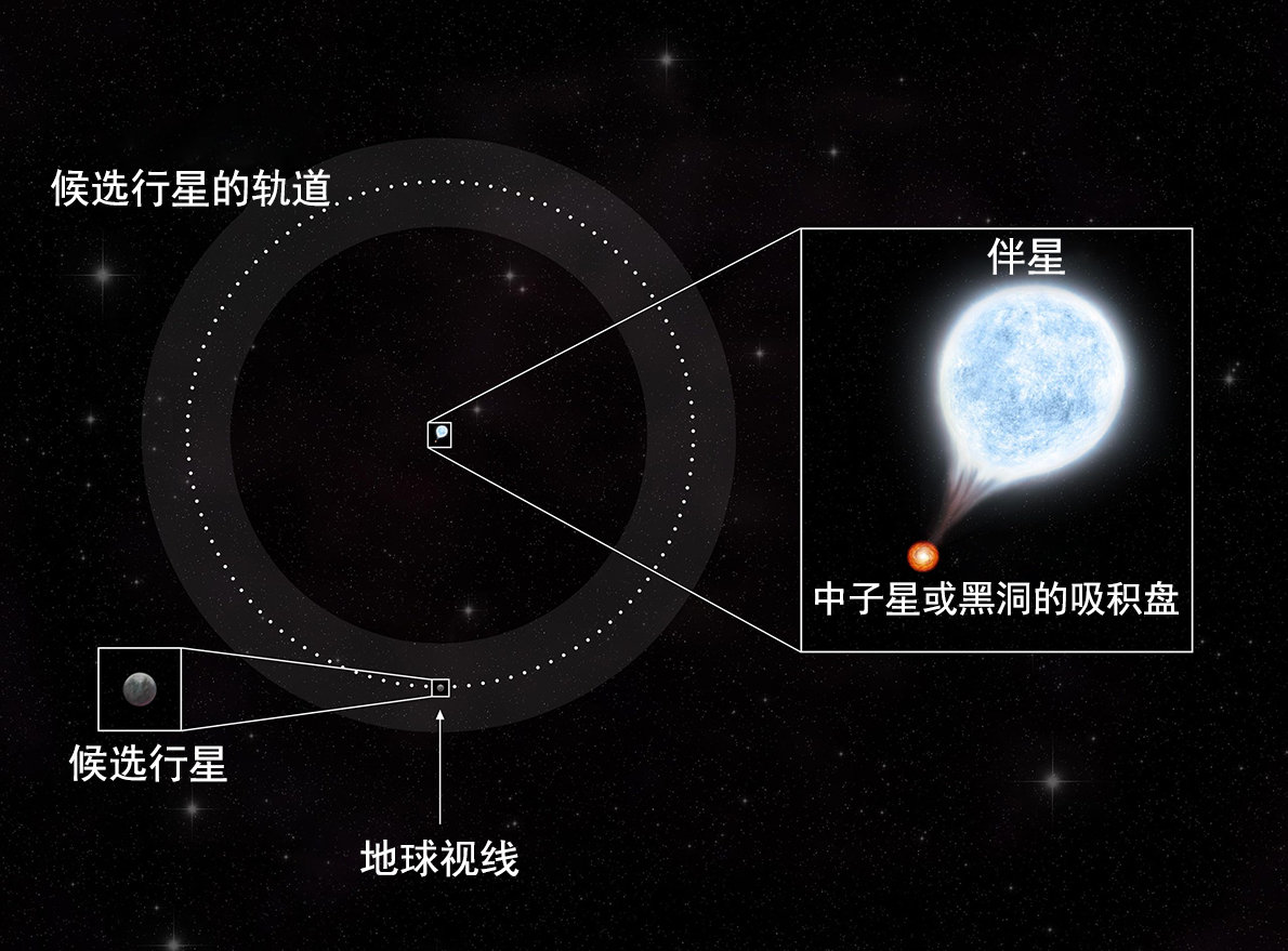 2800万光年外，天文学家发现系外行星，体积相当于760个地球854 / 作者:蓝蓝的彩 / 帖子ID:130645