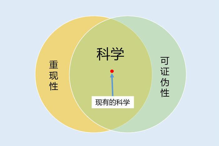 宇宙大爆炸，是科学理论还是仅仅是猜想？427 / 作者:刘moon / 帖子ID:130148