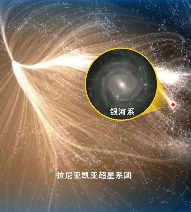 银河系的上级，“拉尼亚凯亚”超星系团，有何可怕之处？580 / 作者:啵啵小奥特 / 帖子ID:130595