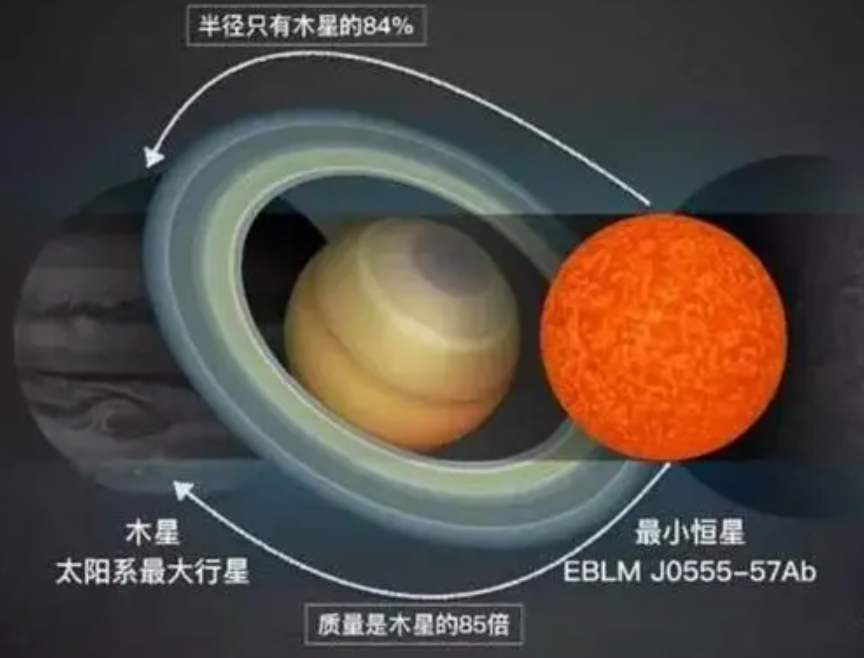 人类唯一近距离目睹的宇宙事件：1994彗木相撞，威力超20亿颗核弹476 / 作者:123457166 / 帖子ID:130620