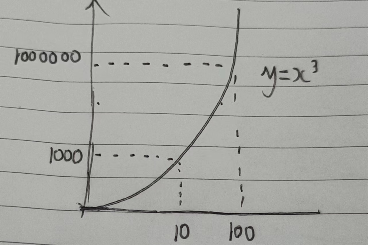 普通人，也能看懂黑洞吗？389 / 作者:兴冲冲丈 / 帖子ID:130504