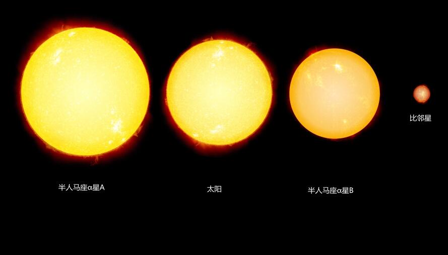 你知道离太阳最近的10颗恒星是哪些恒星吗？427 / 作者:断翅小蝶腥 / 帖子ID:130495