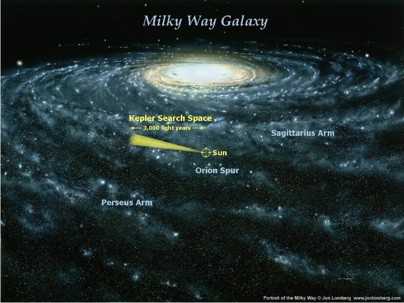 2800万光年外，天文学家发现系外行星，体积相当于760个地球74 / 作者:蓝蓝的彩 / 帖子ID:130645