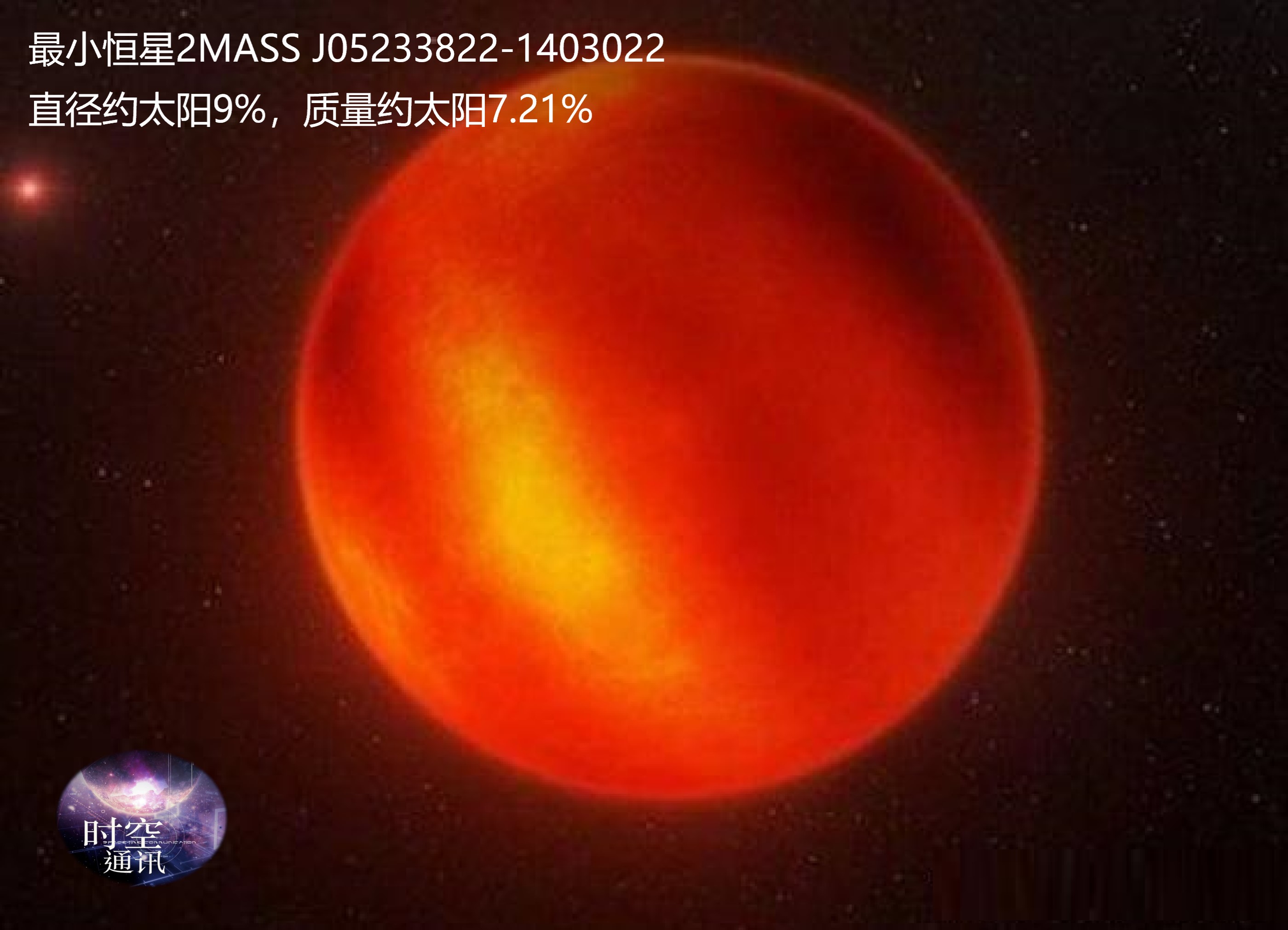白矮星不断吞食伴星物质，增加自身质量，为啥体积反而变小呢？15 / 作者:刘moon / 帖子ID:130666