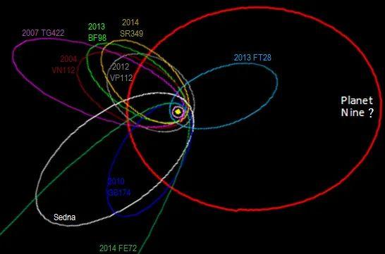 美国科学家发现，太阳中存在新的第九大行星351 / 作者:蓝蓝的彩 / 帖子ID:130069