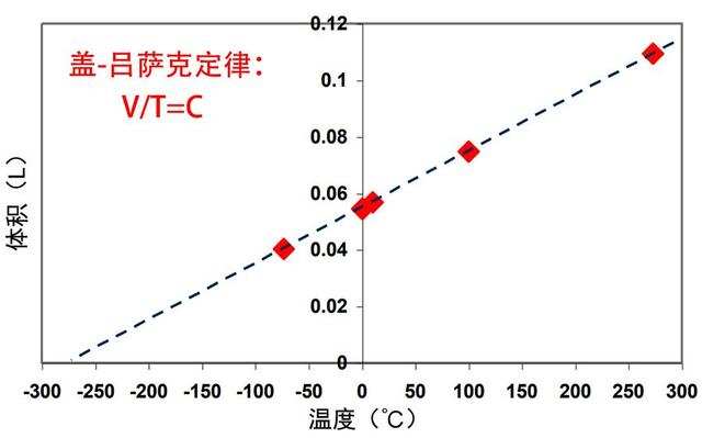 零下273.15摄氏度有多可怕？光被冻结，宇宙变得漆黑一片340 / 作者:绚丽源自寂寞悍 / 帖子ID:130621