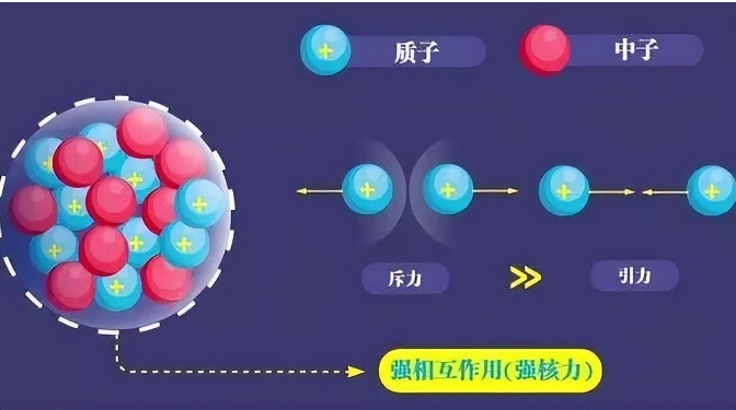 引力最最弱的基本作用力，为什么还能坍缩出恐怖的黑洞？511 / 作者:smile929 / 帖子ID:129763