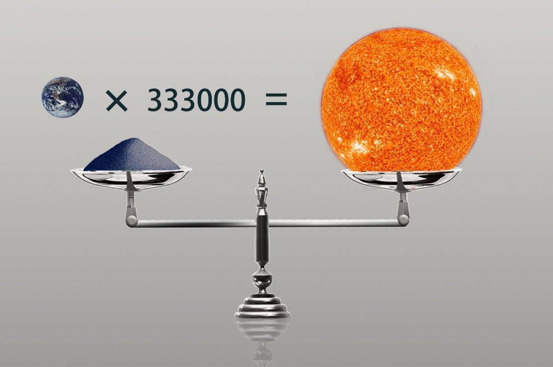 太阳有多大？盘点9个太阳小知识，你知道几个？347 / 作者:意大之 / 帖子ID:130835