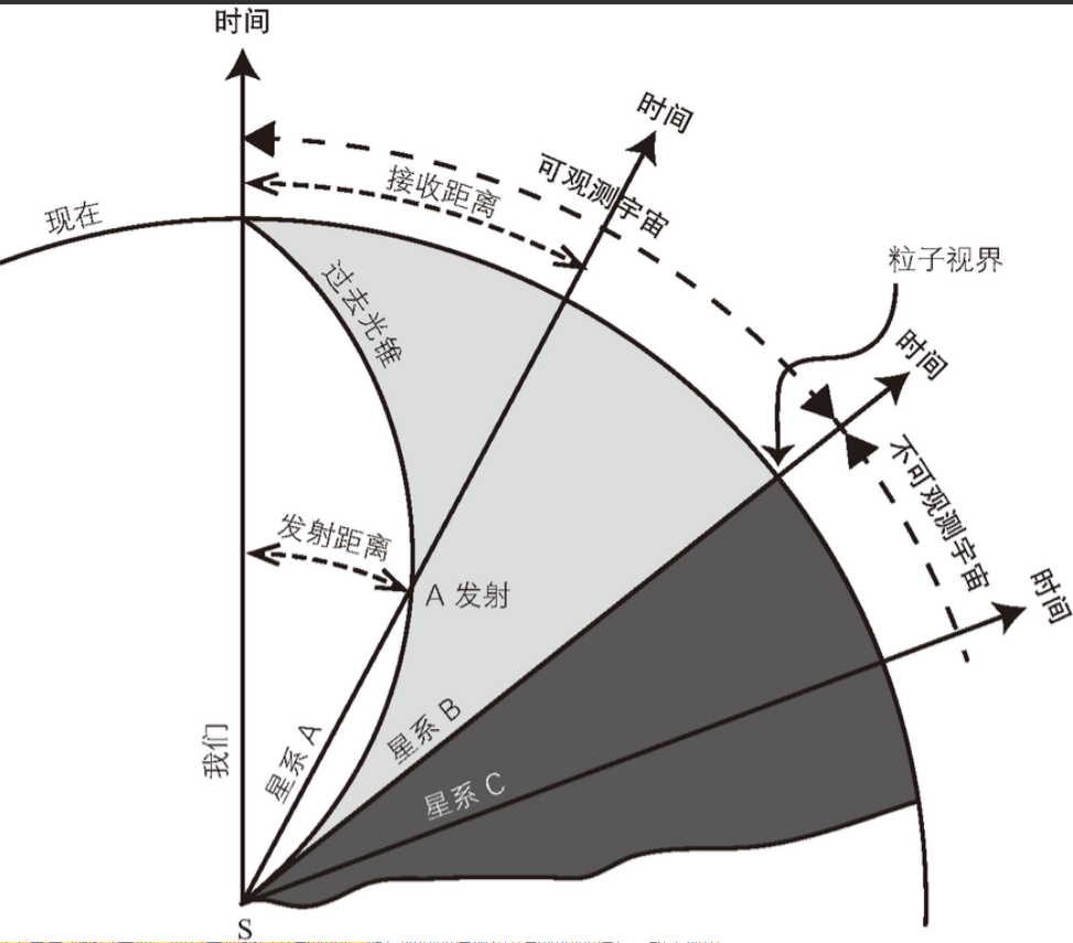 宇宙规模已达直径920亿光年，但与宇宙之外相比，其实它如同原子838 / 作者:单丁鹤纷 / 帖子ID:130512