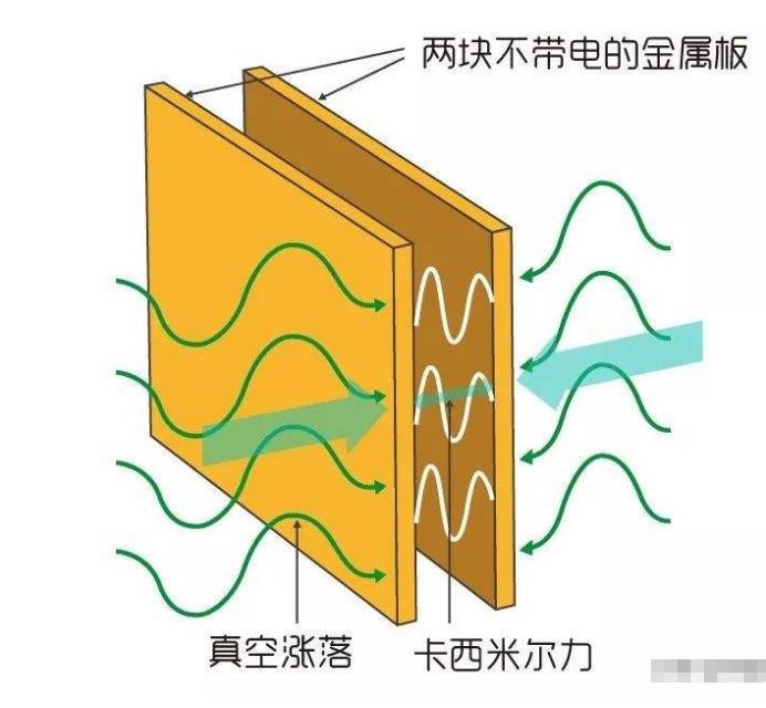 宇宙起源于“无中生有”，那么宇宙大爆炸之前到底发生了什么？702 / 作者:第一个甲马俳 / 帖子ID:130585