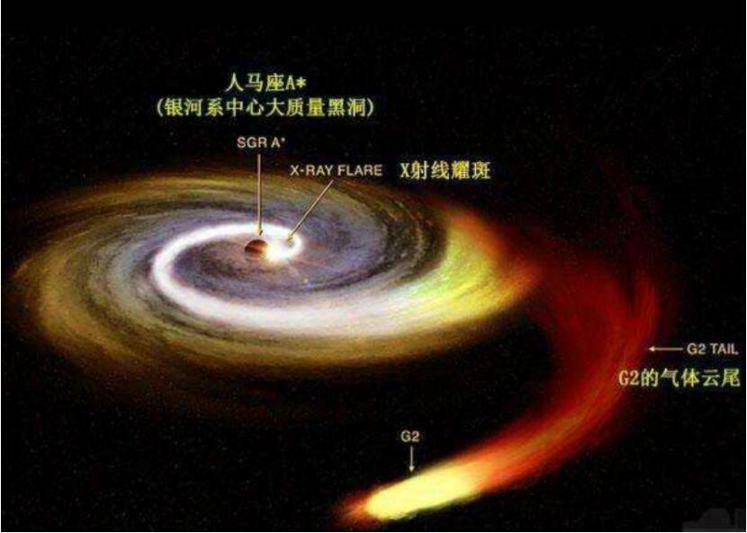 黑洞是什么？能吞噬宇宙中所有天体，那么被吞噬的物体都去哪了？214 / 作者:阿呜O / 帖子ID:130623