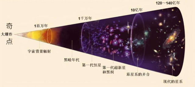 138.2亿年前，宇宙大爆炸“炸”出所有物质！那原材料来自哪？599 / 作者:阿拉斯加他爸爸 / 帖子ID:130607