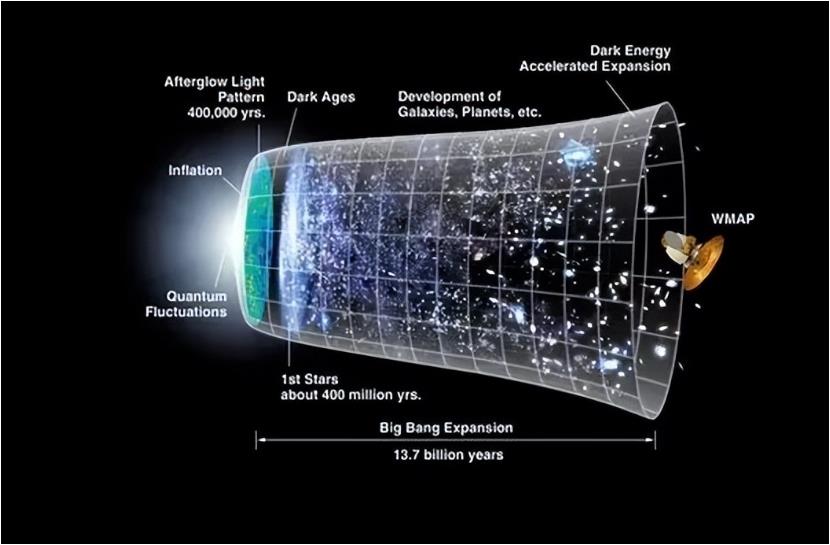 宇宙大爆炸只是一个假说吗？632 / 作者:彩云彩2017 / 帖子ID:130489