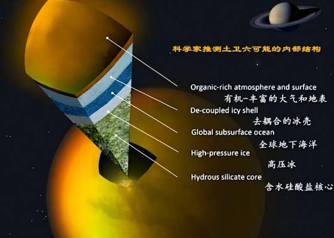 美国科学家：尽管土卫六和地球有着极高相似度，但它也太奇怪了216 / 作者:兴冲冲丈 / 帖子ID:129458