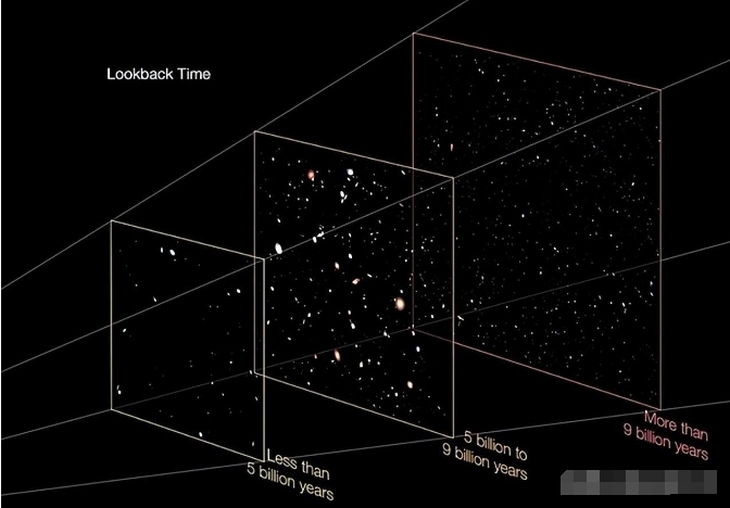 哈勃拍摄的最遥远星系：134亿光年外的GN-z11，哈勃有极限吗？627 / 作者:露水珠珠 / 帖子ID:129500
