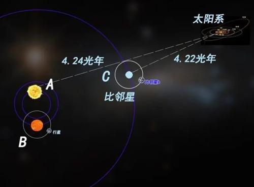 4光年外的比邻星，宜居带内可能存在生命星球，人类要当心了109 / 作者:smile929 / 帖子ID:130692
