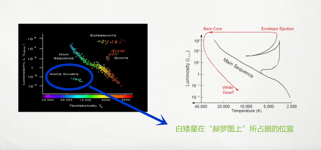 “白矮星”其实并不是真正意义上的恒星338 / 作者:老三是叔叔 / 帖子ID:130770