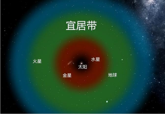 太阳系一点都不简单，极其精巧的设计背后，可能隐藏着宇宙的奥秘134 / 作者:涵涵爸爸520 / 帖子ID:129951