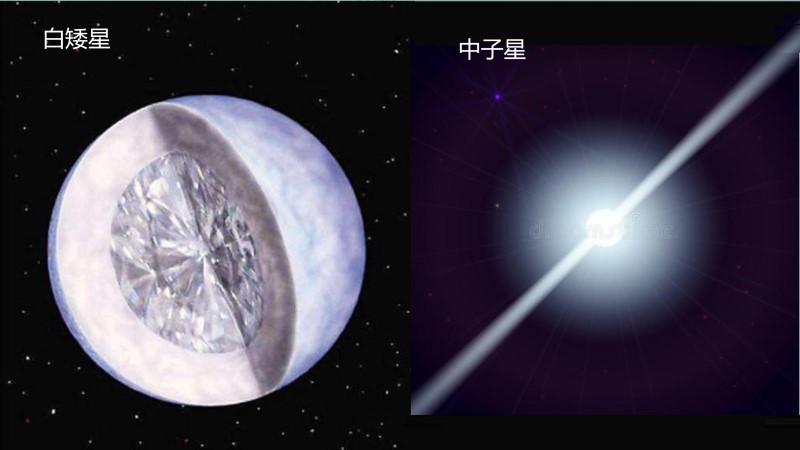 都是引力作用，为啥恒星质量与体积成正比，白矮星中子星却相反？826 / 作者:刘moon / 帖子ID:130663