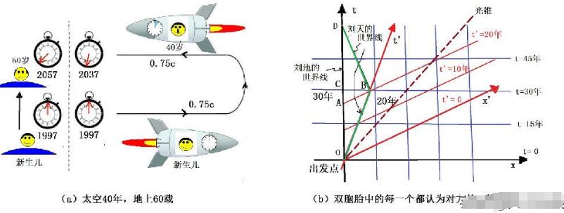 一眨眼间！在不远的将来，科技可能带我们遨游宇宙311 / 作者:涵涵爸爸520 / 帖子ID:130608