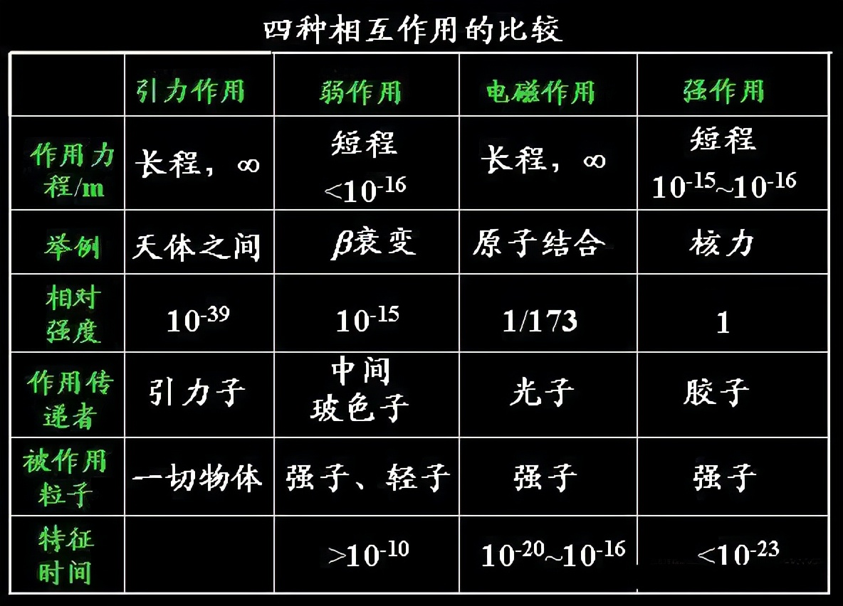 宇宙万物之间都有引力，但引力到底是如何产生的？902 / 作者:绚丽源自寂寞悍 / 帖子ID:130630