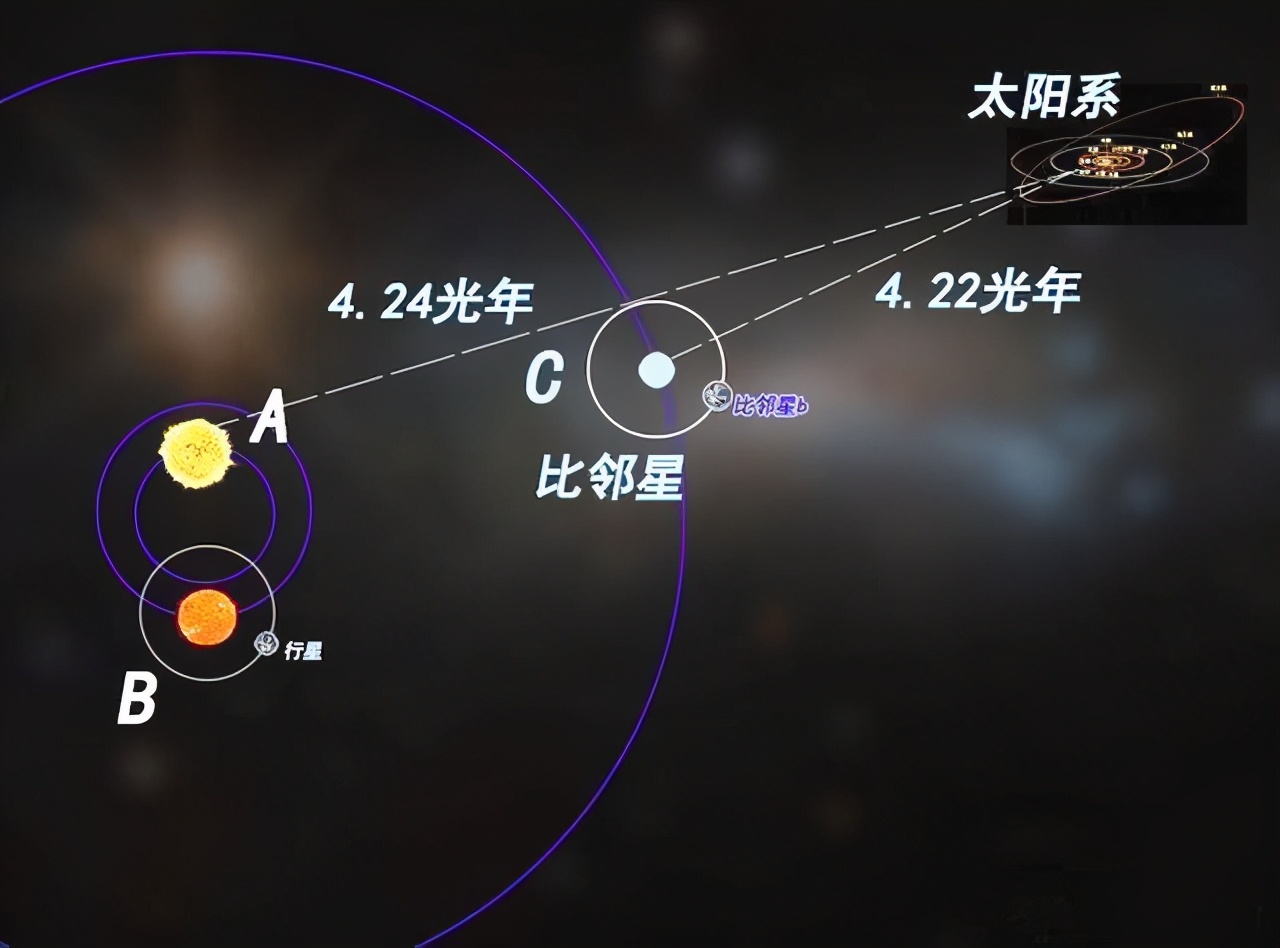 4.2光年比邻星发来无线电，地外生命在家门口？科学家正在调查654 / 作者:断翅小蝶腥 / 帖子ID:130757