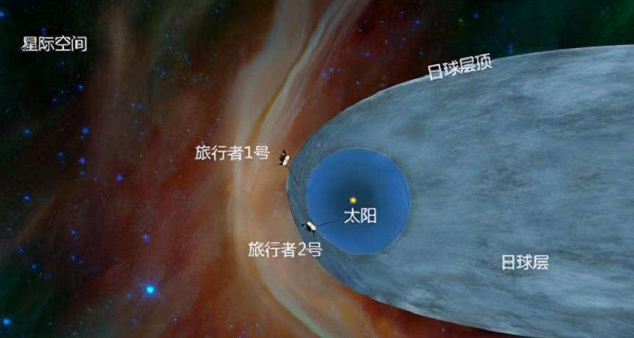 飞了45年，旅行者号如今到了哪里？它倚仗什么与地球联系？113 / 作者:掌柜able / 帖子ID:130463
