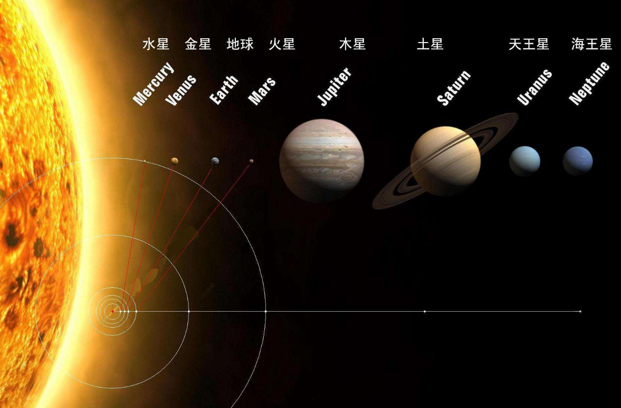 为什么就算把海王星的大气层引燃，它也成不了另一个太阳？957 / 作者:第一个甲马俳 / 帖子ID:130827