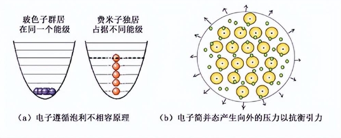 引力最最弱的基本作用力，为什么还能坍缩出恐怖的黑洞？303 / 作者:smile929 / 帖子ID:129763