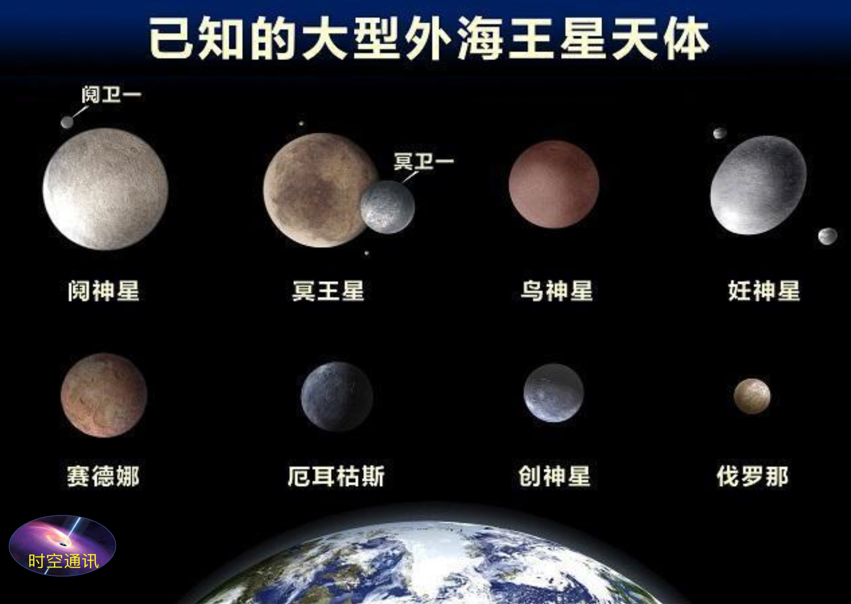 冥王星做了个“鸡头”，还愿意回到太阳系大行星队伍里来吗？185 / 作者:蓝蓝的彩 / 帖子ID:130834