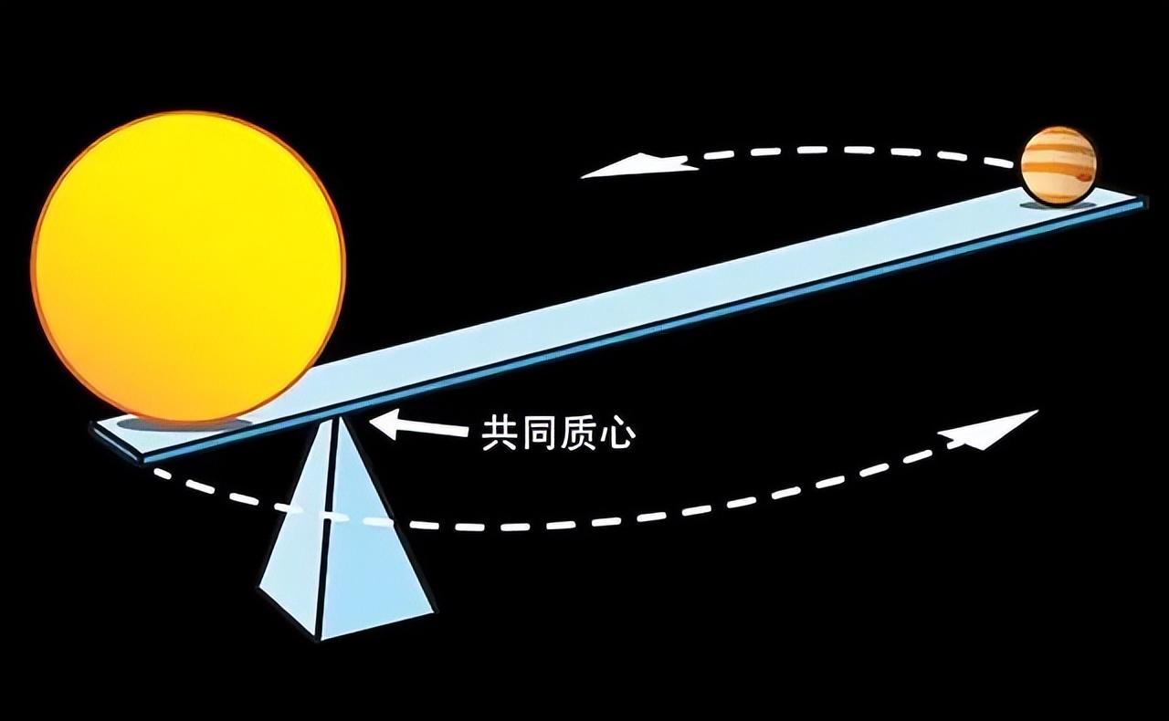 科学家：木星并不是绕着太阳转，二者共同围绕一个质心运动980 / 作者:绚丽源自寂寞悍 / 帖子ID:130060