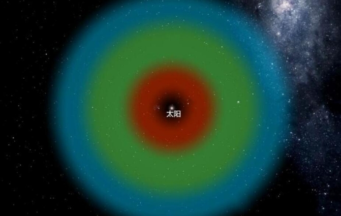 人类到底有多幸运？七大巧合，让人类成为了宇宙的“天选之子”842 / 作者:aygx / 帖子ID:129876