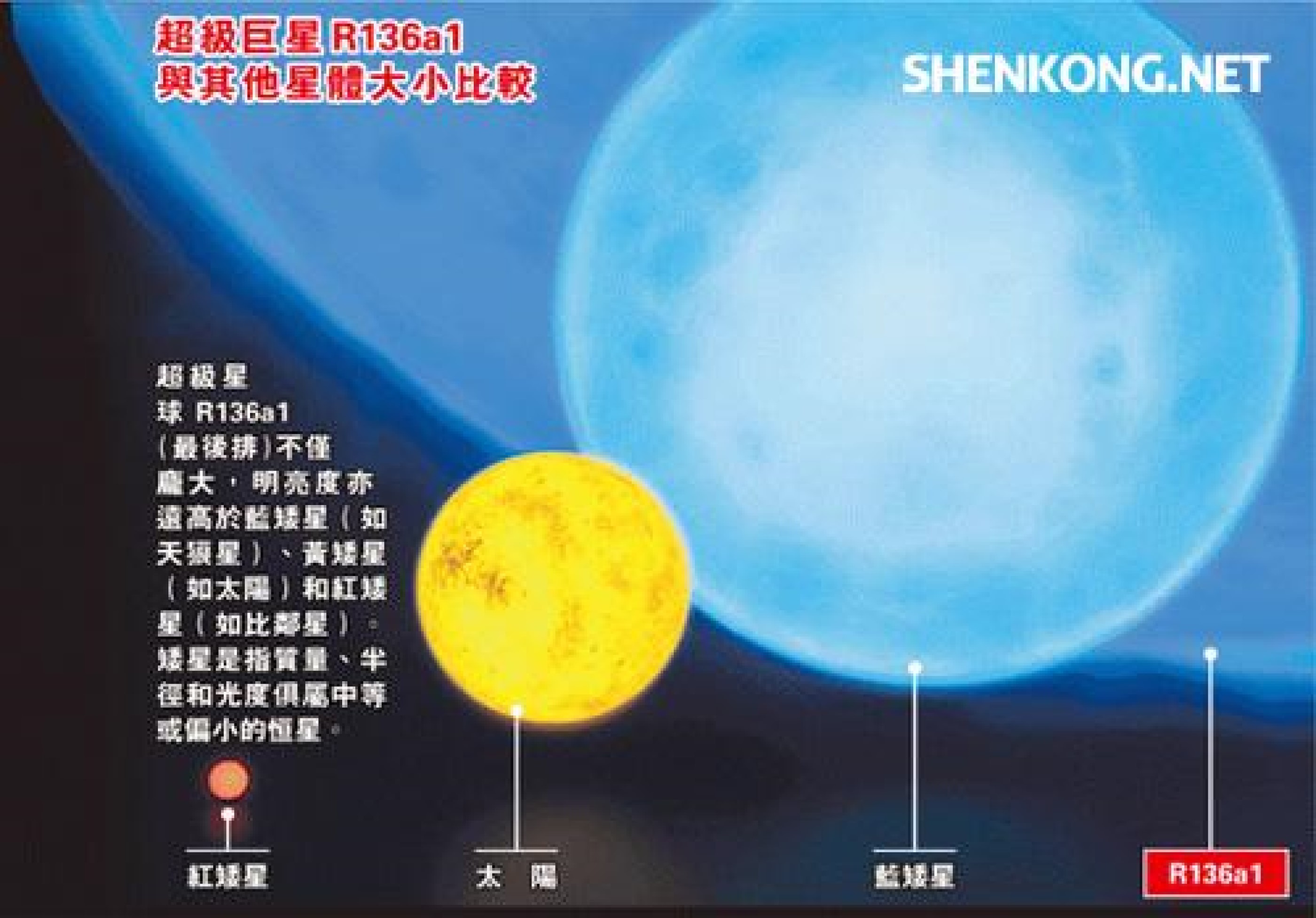 把迄今发现最亮的恒星放在比邻星位置，我们会看到两个太阳吗？554 / 作者:阿呜O / 帖子ID:130790