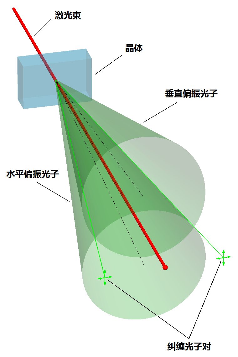 虫洞是什么？量子纠缠现象又是什么？它们之间是否存在某种关联？247 / 作者:阿拉斯加他爸爸 / 帖子ID:130838