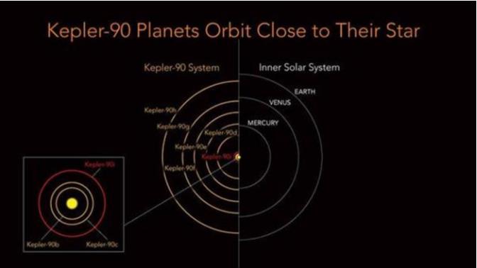 2500光年外,天文学家发现第二个太阳系,也拥有8颗行星688 / 作者:绚丽源自寂寞悍 / 帖子ID:129947 2500光年外,天文学家发现第二个太阳系,也拥有8颗行星688 / 作者:绚丽源自寂寞悍 / 帖子ID:129947