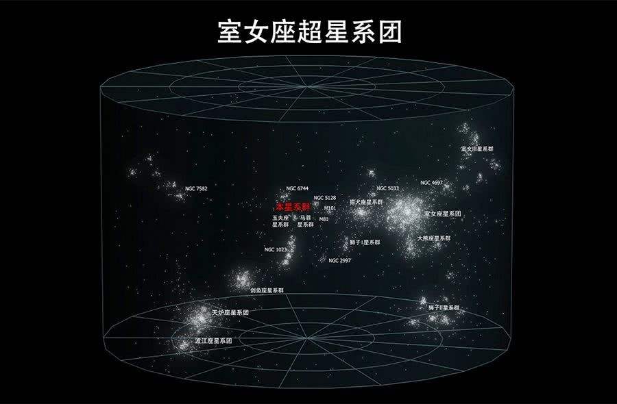 银河系的上级，“拉尼亚凯亚”超星系团，有何可怕之处？369 / 作者:啵啵小奥特 / 帖子ID:130595