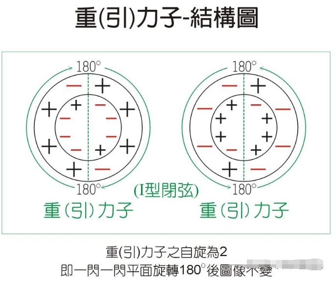 宇宙学家：引力能发光132 / 作者:第一个甲马俳 / 帖子ID:129440