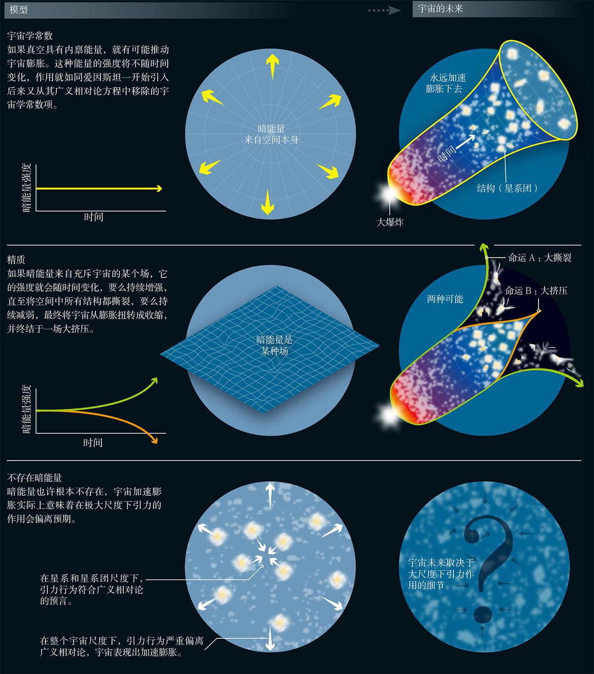 天文学上有哪些未解之谜？709 / 作者:涵涵爸爸520 / 帖子ID:130818