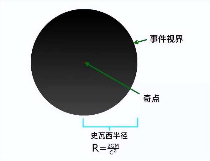 中子星密度每立方厘米超一亿吨，那么黑洞里面是什么物质？954 / 作者:荷叶224 / 帖子ID:129692