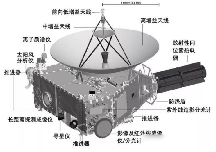 太阳系多了一个生命星球？科学家发现，其表面存在“动物废弃物”8 / 作者:aygx / 帖子ID:129619