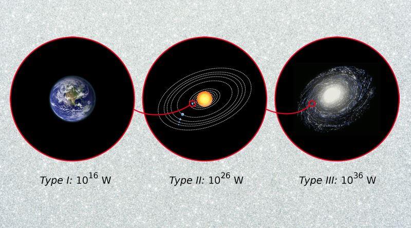 宇宙顶级文明能厉害到什么程度？929 / 作者:yhzdmb342 / 帖子ID:130684
