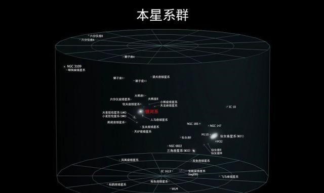 直径1630万光年，天文学家发现最大星系，银河系不如它的零头43 / 作者:我好人二三搅 / 帖子ID:130602