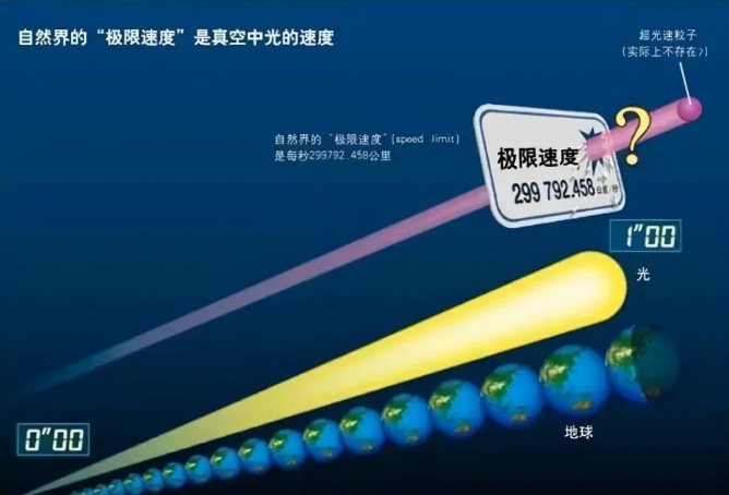 光速限制阻止了不同文明之间的交流，宇宙存在的意义是什么？417 / 作者:绚丽源自寂寞悍 / 帖子ID:129558