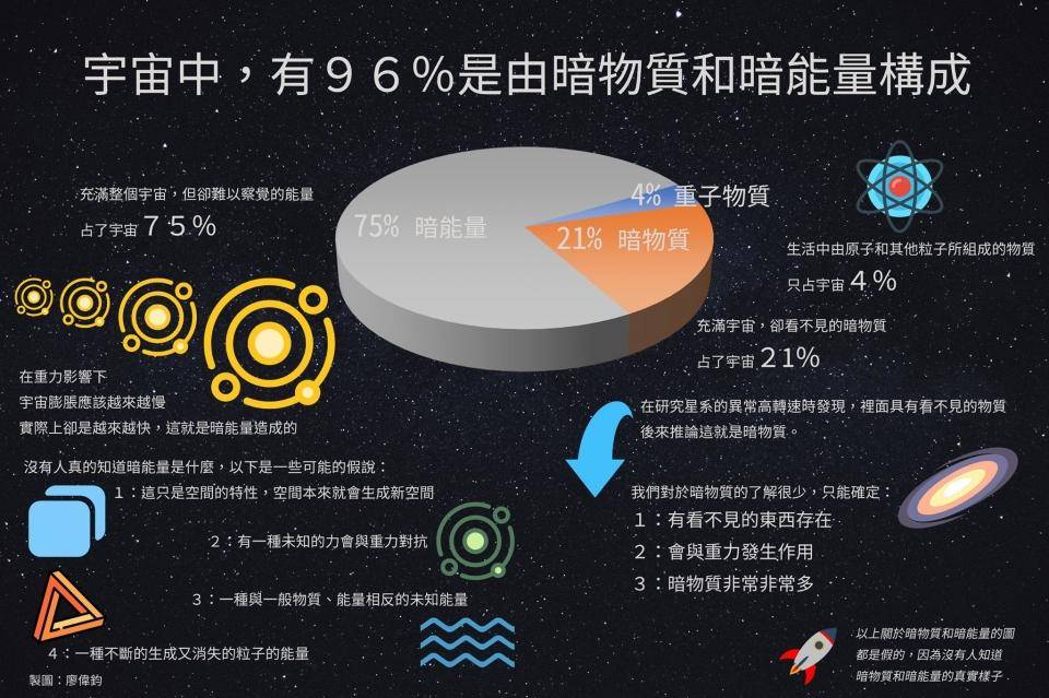 天文学上有哪些未解之谜？76 / 作者:涵涵爸爸520 / 帖子ID:130818
