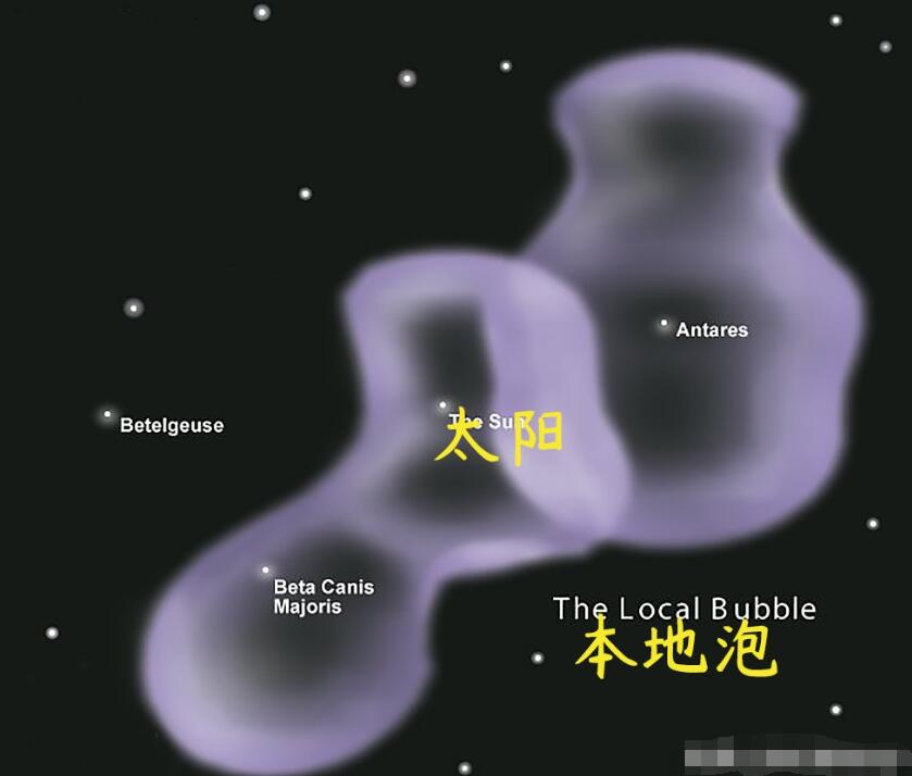 地球在太阳系内，太阳系在银河系内，银河系又在哪里？436 / 作者:掌柜able / 帖子ID:130754