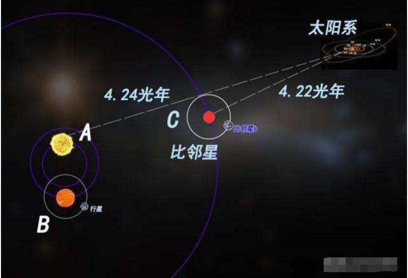 如果比邻星有文明存在并且在打仗，人类能够坐山观虎斗吗？63 / 作者:德行天下853 / 帖子ID:130807