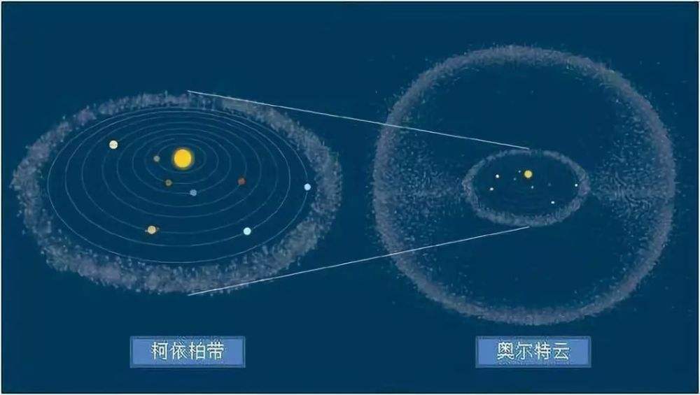 飞了45年，旅行者号如今到了哪里？它倚仗什么与地球联系？709 / 作者:掌柜able / 帖子ID:130463